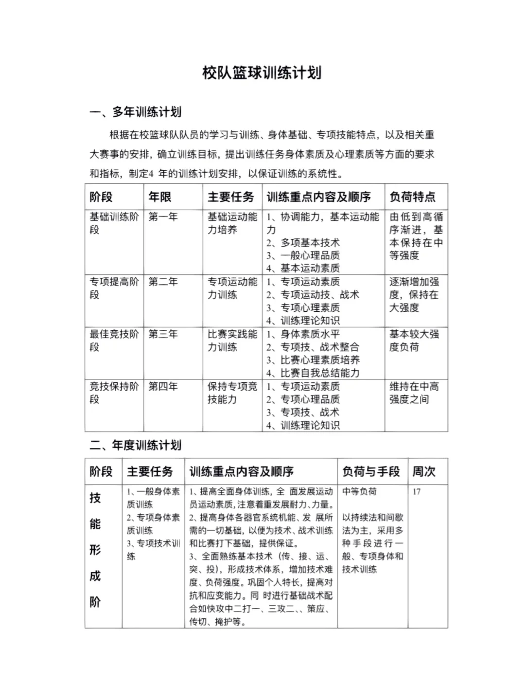 篮球个人训练计划怎么写好